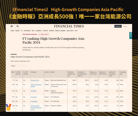 <Financial Times> High-Growth Companies Asia Pacific 2024(圖)
