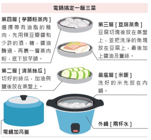 【轉載分享】不再「電電」吃三碗公!用五個Q&A教你輕鬆節電(圖)