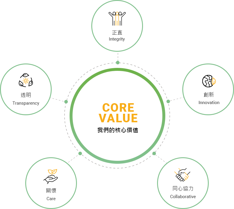 core
